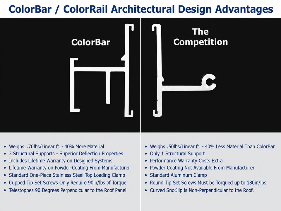 ColorBar architectural design advantages compared to competing snow rail profile