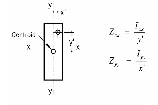 Section modulus diagram showing centroid axes, moment of inertia, and distances to outer fibers